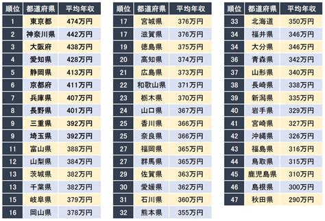 湯沢 男性 高収入|秋田県 湯沢市の平均年収・所得と給料水準 (2023年最新データ）。